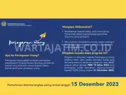 Program Keringanan Utang 2023: Manfaat, Syarat, dan Keringanan yang Didapatkan