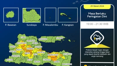 Prakiraan Cuaca BMKG Jawa Timur - Sumber: twitter.com | Dok Pribadi