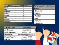 Ancaman Melawan Kotak Kosong, Pilkada Kabupaten Malang : Berkah vs Bencana