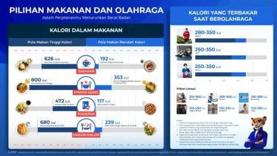 Menurunkan Berat Badan dengan Olahraga dan Pola Makan Sehat