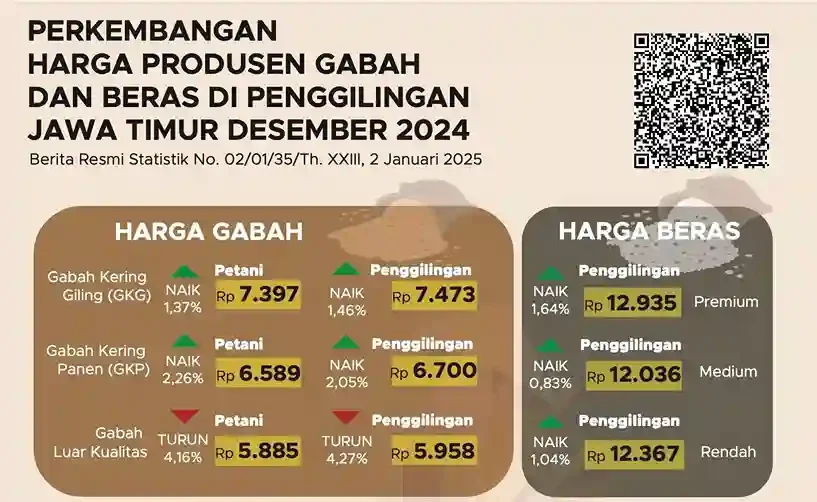 Harga Gabah