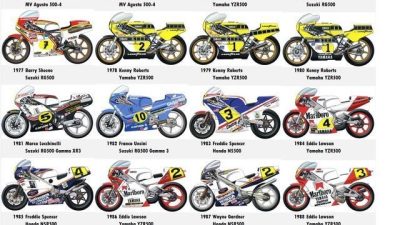 Evolusi Fairing Motor MotoGP: Dari Desain Sederhana ke Aerodinamis Seperti Pesawat!