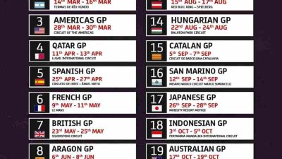 Kalender MotoGP 2025: Jadwal Lengkap dan Seri Balapan di Berbagai Negara